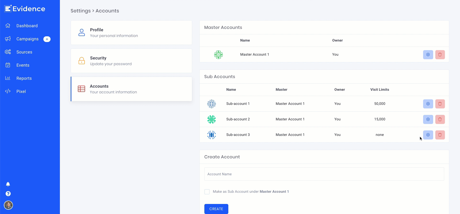 You can easily allocate a given number of visits to each sub-account. This amount will be taken from the total available visit allotment you have purchased for your master account. 